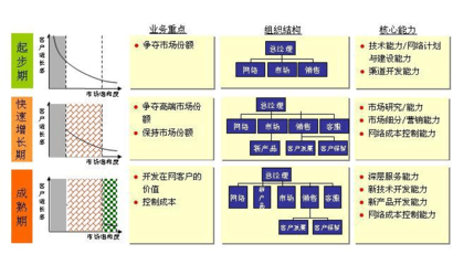 安踏组织结构图及企业状况