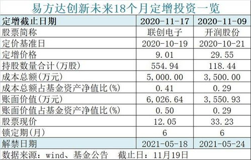 能退出了 600亿蚂蚁战配基金官宣 影响1360万人