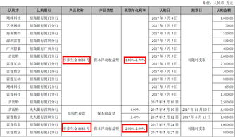 上市公司在靠理财赚钱 手机新浪网