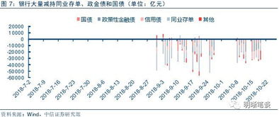 从银行投资行为看债市收益率的变化