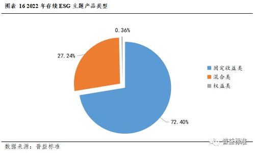 深度丨2022年银行理财市场大盘点